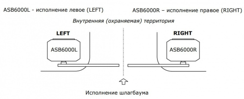 Комплект шлагбаума AN-MOTORS ASB6000R (со стрелой 5,3 метра) фото