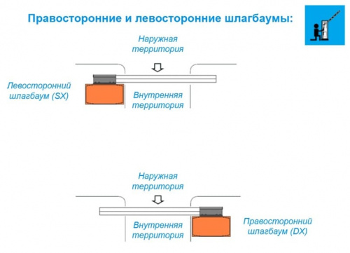 Combo Комплект шлагбаума CAME G3750DX для правостороннего монтажа фото